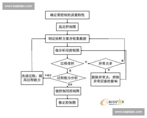 体育赛事组织与执行全流程管理策略研究与实践探索