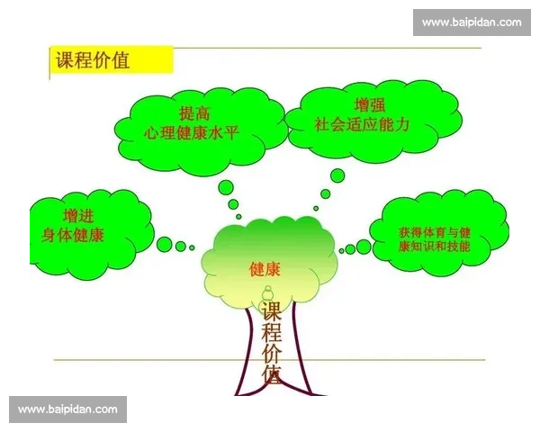 体育心理健康提升策略与运动表现优化的实证研究探索 体育心理健康提升策略与运动表现优化的实证研究探索