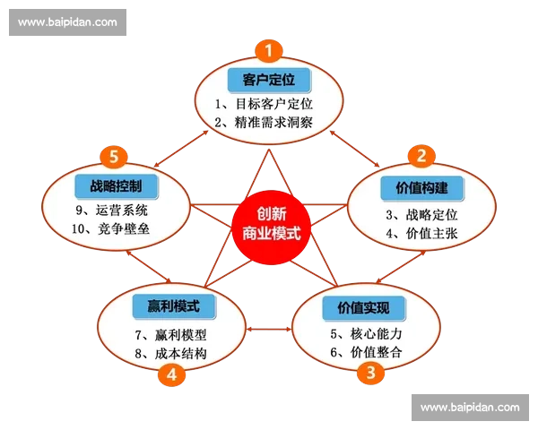 全球体育职业联赛发展现状与商业模式创新研究探索