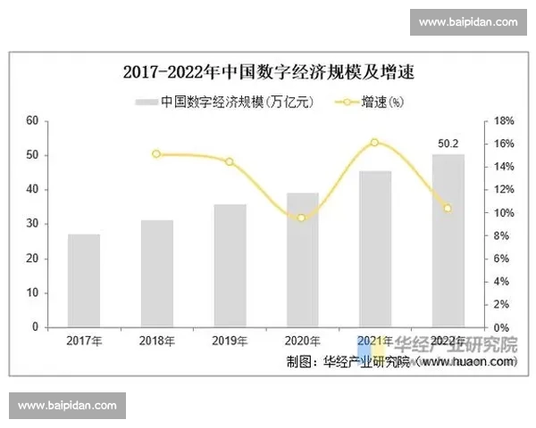 数字经济驱动下体育产业融合创新与区域消费升级发展路径研究