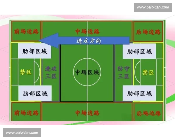 精准传球技巧全面解析助力球员提升比赛控制与进攻效率